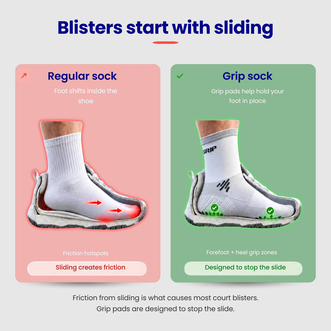 Regular sock vs grip sock: blisters start with sliding